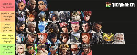 However, they are not suitable as S-tier characters in terms of overall skills. . Overwatch hero tier list reddit